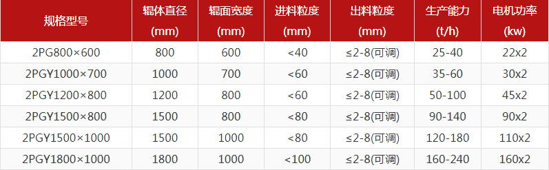大型鐵礦石對輥制砂機多少錢一臺？
